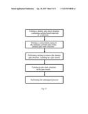 METHOD FOR MANUFACTURING SEMICONDUCTOR DEVICE diagram and image