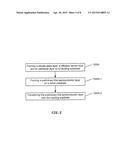 METHODS OF FORMING A SEMICONDUCTOR LAYER INCLUDING GERMANIUM WITH LOW     DEFECTIVITY diagram and image