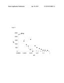 CHEMICAL MECHANICAL POLISHING (CMP) COMPOSITION COMPRISING TWO TYPES OF     CORROSION INHIBITORS diagram and image