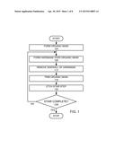 METHOD FOR FORMING STAIR-STEP STRUCTURES diagram and image