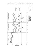 TREATMENT FOR FLOWABLE DIELECTRIC DEPOSITION ON SUBSTRATE SURFACES diagram and image