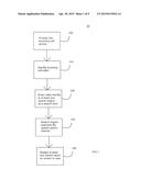 CALLER ID SURFING diagram and image