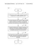 Method and system for parameter configuration of mobile terminal diagram and image