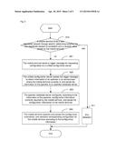 Method and system for parameter configuration of mobile terminal diagram and image