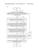 Method and system for parameter configuration of mobile terminal diagram and image