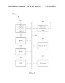 METHOD OF HANDLING REJECTIONS OF SMS MESSAGES AND RELATED COMMUNICATION     SYSTEM diagram and image