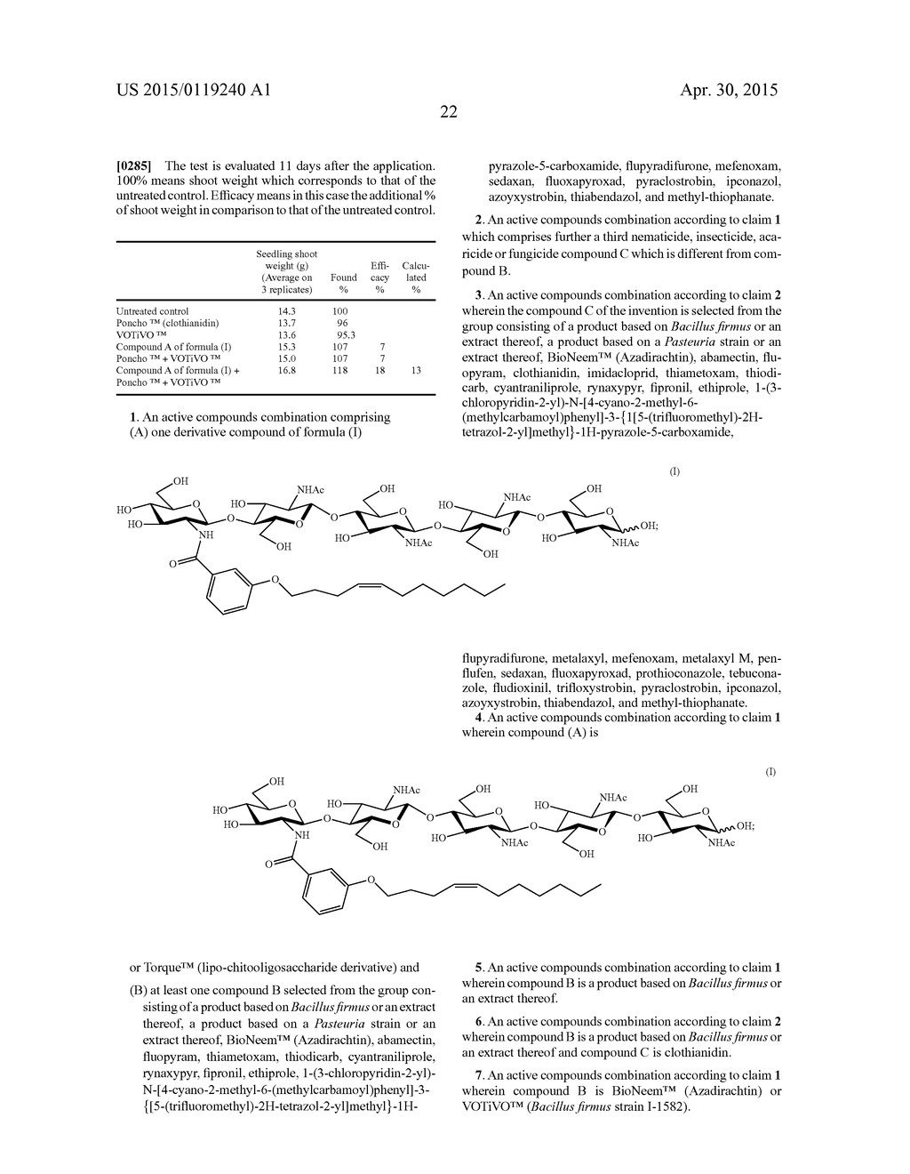 ACTIVE COMPOUNDS COMBINATIONS COMPRISING A LIPO-CHITOOLIGOSACCHARIDE     DERIVATIVE AND A NEMATICIDE, INSECTICIDAL OR FUNGICIDAL COMPOUND - diagram, schematic, and image 23