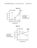 INHIBITION OF COLONY STIMULATING FACTOR-1 RECEPTOR SIGNALING FOR THE     TREATMENT OF BRAIN CANCER diagram and image