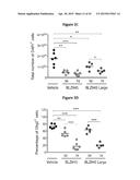 INHIBITION OF COLONY STIMULATING FACTOR-1 RECEPTOR SIGNALING FOR THE     TREATMENT OF BRAIN CANCER diagram and image