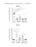 INHIBITION OF COLONY STIMULATING FACTOR-1 RECEPTOR SIGNALING FOR THE     TREATMENT OF BRAIN CANCER diagram and image