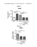 INHIBITION OF COLONY STIMULATING FACTOR-1 RECEPTOR SIGNALING FOR THE     TREATMENT OF BRAIN CANCER diagram and image