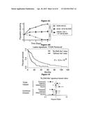 INHIBITION OF COLONY STIMULATING FACTOR-1 RECEPTOR SIGNALING FOR THE     TREATMENT OF BRAIN CANCER diagram and image