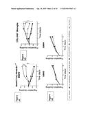 INHIBITION OF COLONY STIMULATING FACTOR-1 RECEPTOR SIGNALING FOR THE     TREATMENT OF BRAIN CANCER diagram and image