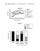 INHIBITION OF COLONY STIMULATING FACTOR-1 RECEPTOR SIGNALING FOR THE     TREATMENT OF BRAIN CANCER diagram and image