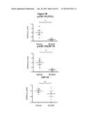 INHIBITION OF COLONY STIMULATING FACTOR-1 RECEPTOR SIGNALING FOR THE     TREATMENT OF BRAIN CANCER diagram and image