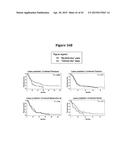 INHIBITION OF COLONY STIMULATING FACTOR-1 RECEPTOR SIGNALING FOR THE     TREATMENT OF BRAIN CANCER diagram and image