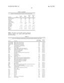 INHIBITION OF COLONY STIMULATING FACTOR-1 RECEPTOR SIGNALING FOR THE     TREATMENT OF BRAIN CANCER diagram and image