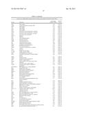 INHIBITION OF COLONY STIMULATING FACTOR-1 RECEPTOR SIGNALING FOR THE     TREATMENT OF BRAIN CANCER diagram and image