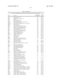 INHIBITION OF COLONY STIMULATING FACTOR-1 RECEPTOR SIGNALING FOR THE     TREATMENT OF BRAIN CANCER diagram and image