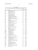 INHIBITION OF COLONY STIMULATING FACTOR-1 RECEPTOR SIGNALING FOR THE     TREATMENT OF BRAIN CANCER diagram and image