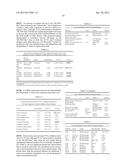 INHIBITION OF COLONY STIMULATING FACTOR-1 RECEPTOR SIGNALING FOR THE     TREATMENT OF BRAIN CANCER diagram and image