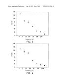 MAGNETIC-ASSISTED RAPID APTAMER SELECTION METHOD FOR GENERATING HIGH     AFFINITY DNA APTAMER diagram and image