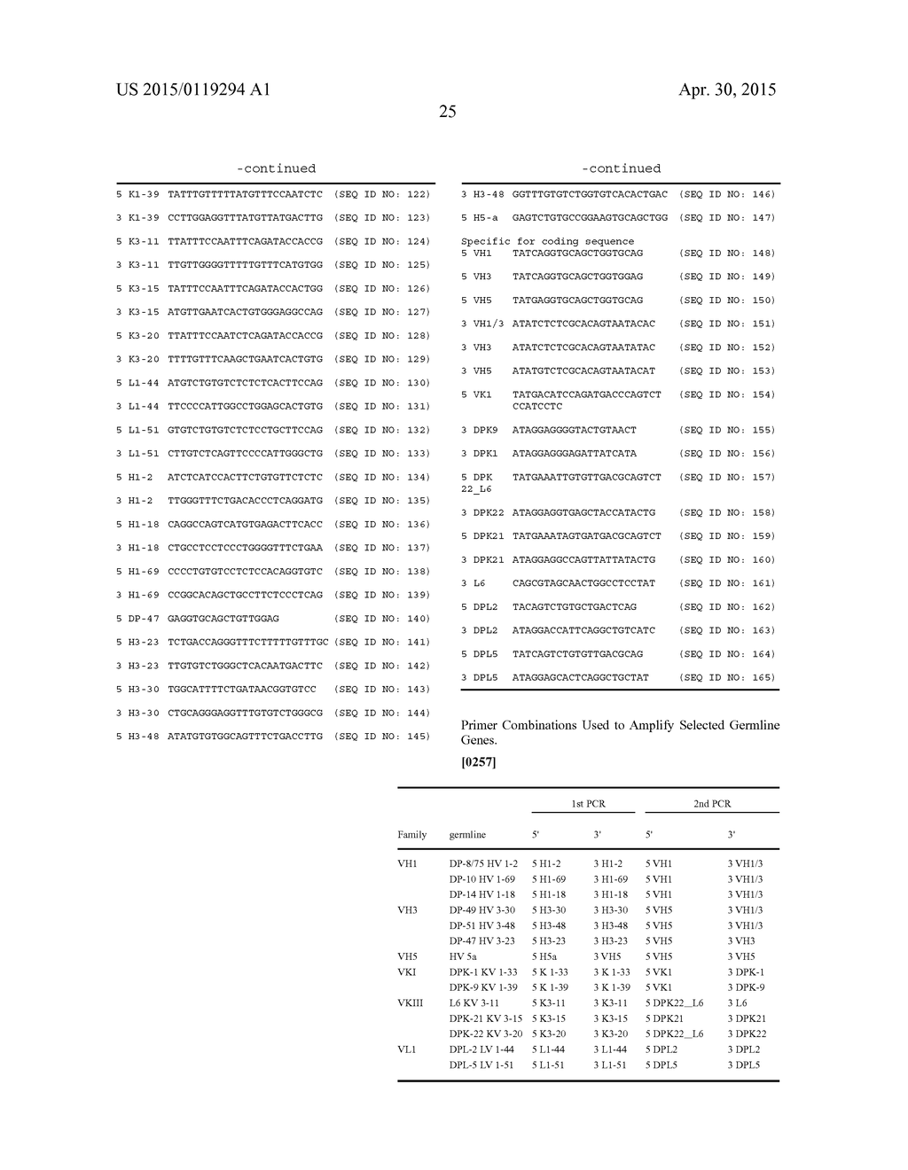 SYNTHETIC POLYPEPTIDE LIBRARIES AND METHODS FOR GENERATING NATURALLY     DIVERSIFIED POLYPEPTIDE VARIANTS - diagram, schematic, and image 69