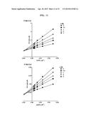 CDK5 Inhibitors and Therapeutic Uses Thereof diagram and image