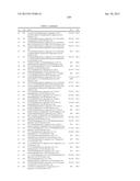 COMPOUNDS FOR TREATING SPINAL MUSCULAR ATROPHY diagram and image