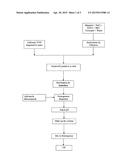 PROCESS FOR PREPARING OPTHALMIC SUSPENSION OF BRINZOLAMIDE diagram and image