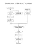 PROCESS FOR PREPARING OPTHALMIC SUSPENSION OF BRINZOLAMIDE diagram and image