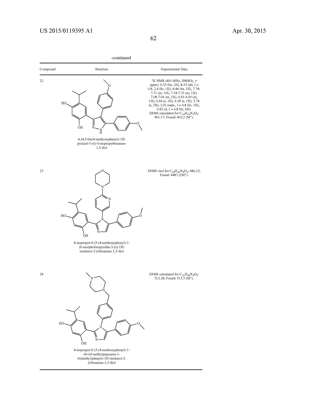 NOVEL TRIAZOLE COMPOUNDS THAT MODULATE HSP90 ACTIVITY - diagram, schematic, and image 63