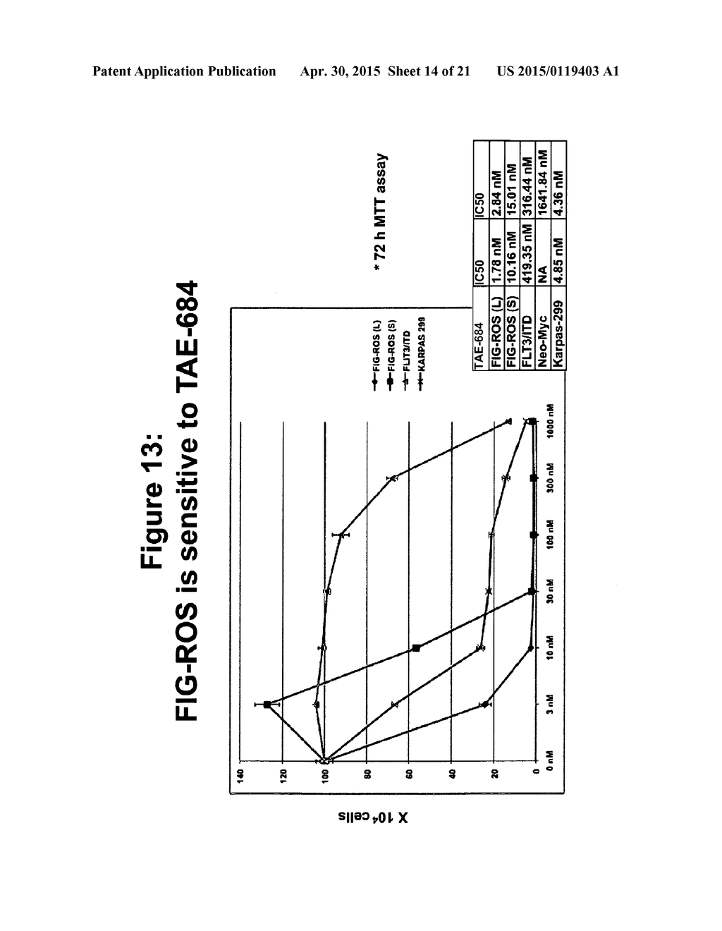 Mutant ROS Expression In Human Cancer - diagram, schematic, and image 15