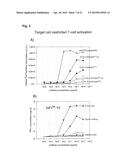 BISPECIFIC ANTIBODY MOLECULE diagram and image