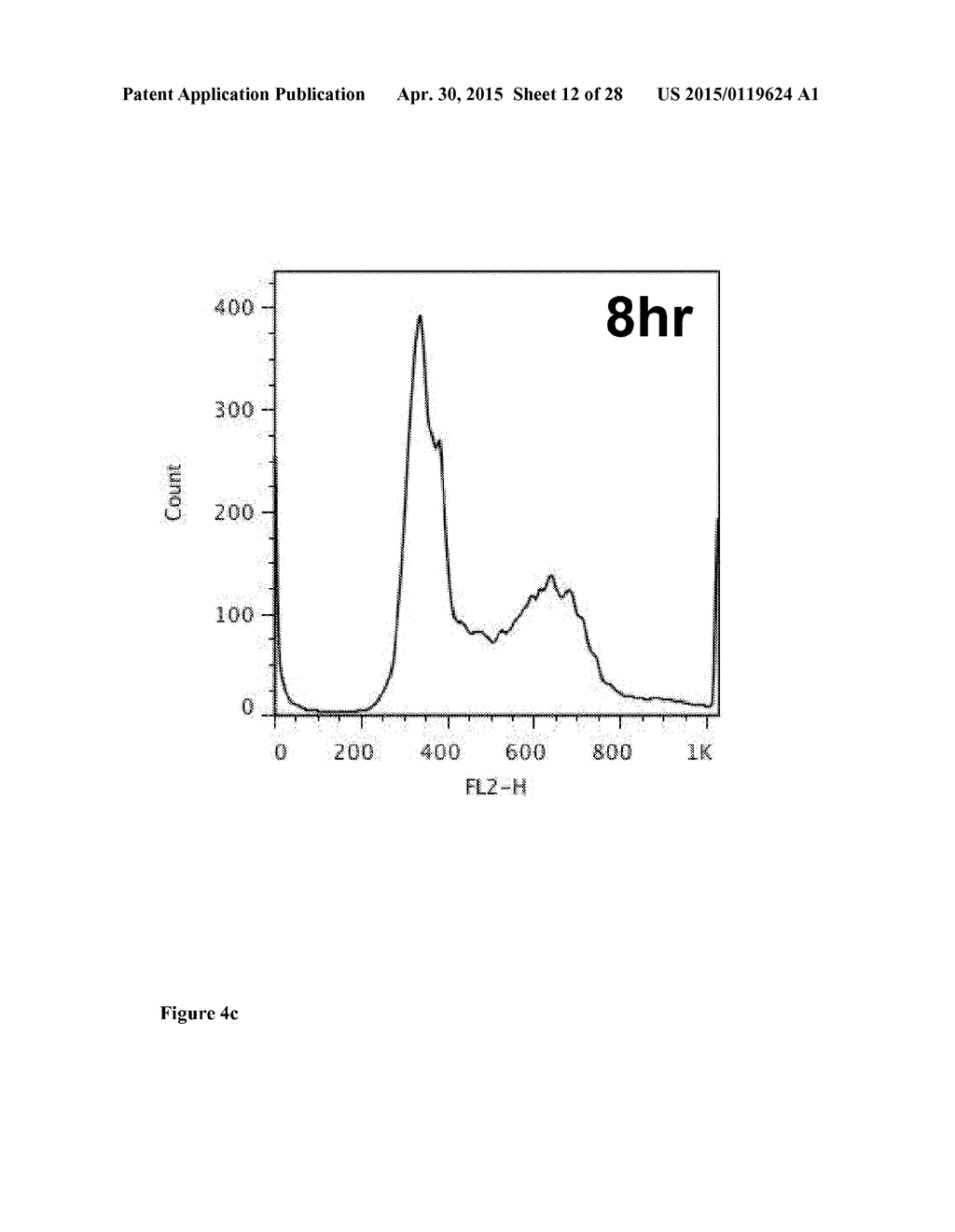 NANOPARTICLES WITH ATTACHED DNA REPAIR INHIBITORS AND NUCLEAR LOCALISATION     SIGNAL ELEMENTS - diagram, schematic, and image 13