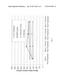 TOPICAL STEROID COMPOSITION AND METHOD diagram and image