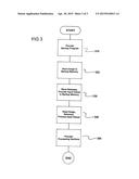 METHOD FOR REPRODUCING THE SEQUENCE OF A PROGRAM IN AN AUTOMATION DEVICE diagram and image