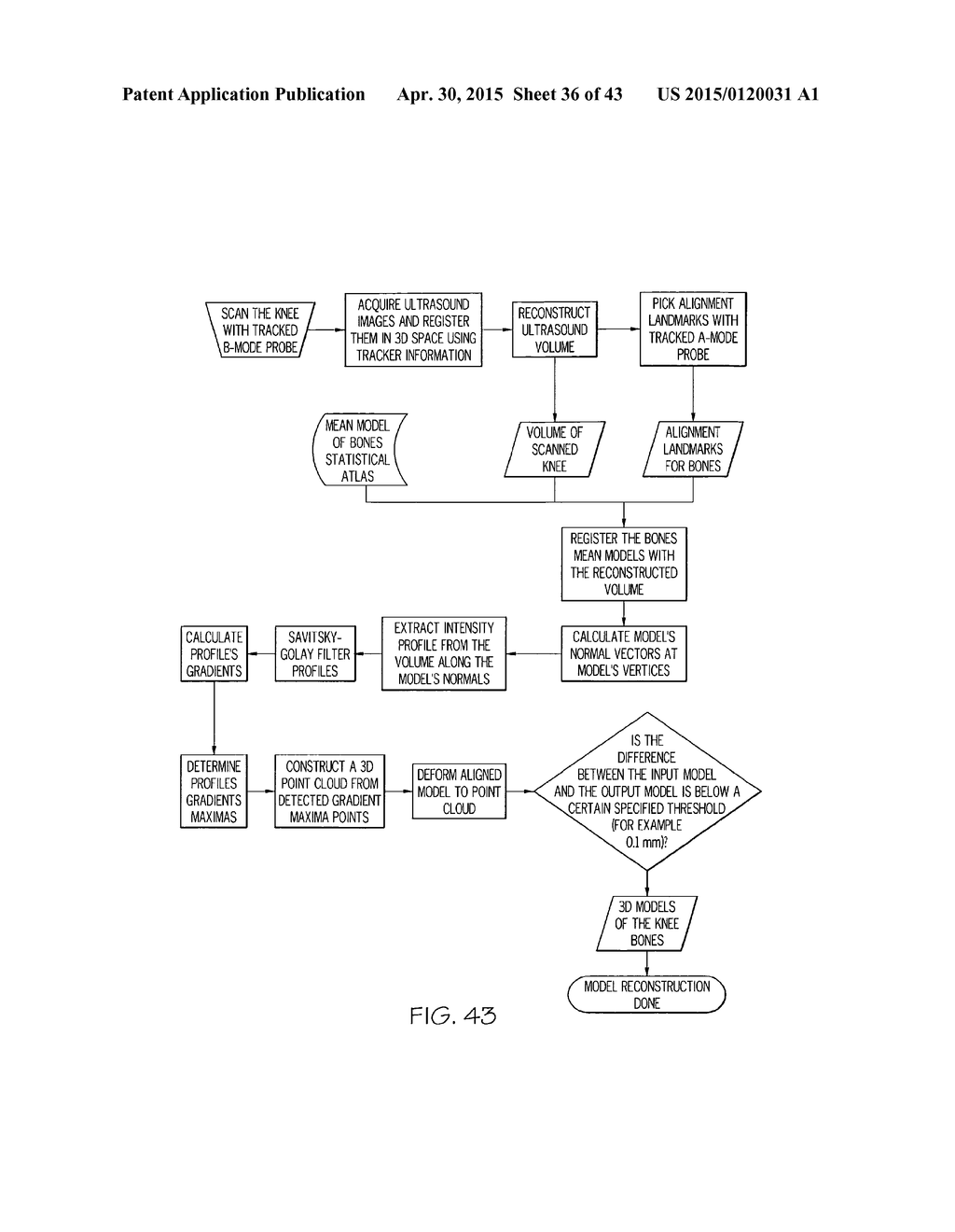 METHOD OF GENERATING A PATIENT-SPECIFIC BONE SHELL - diagram, schematic, and image 37