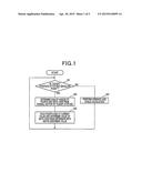 AXIS ANGLE DETERMINATION METHOD FOR SIX-AXIS ROBOT AND CONTROL APPARATUS     FOR SIX-AXIS ROBOT diagram and image