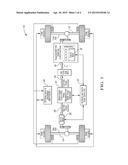 Vehicle Dynamic Controls Coordination System for Dual-Axle Driven Electric     Vehicles diagram and image