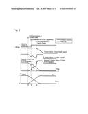 SPEED CHANGE CONTROL SYSTEM FOR VEHICLES diagram and image