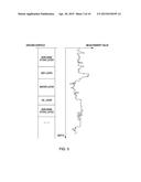 IDENTIFYING SUBSURFACE MATERIAL LAYER diagram and image