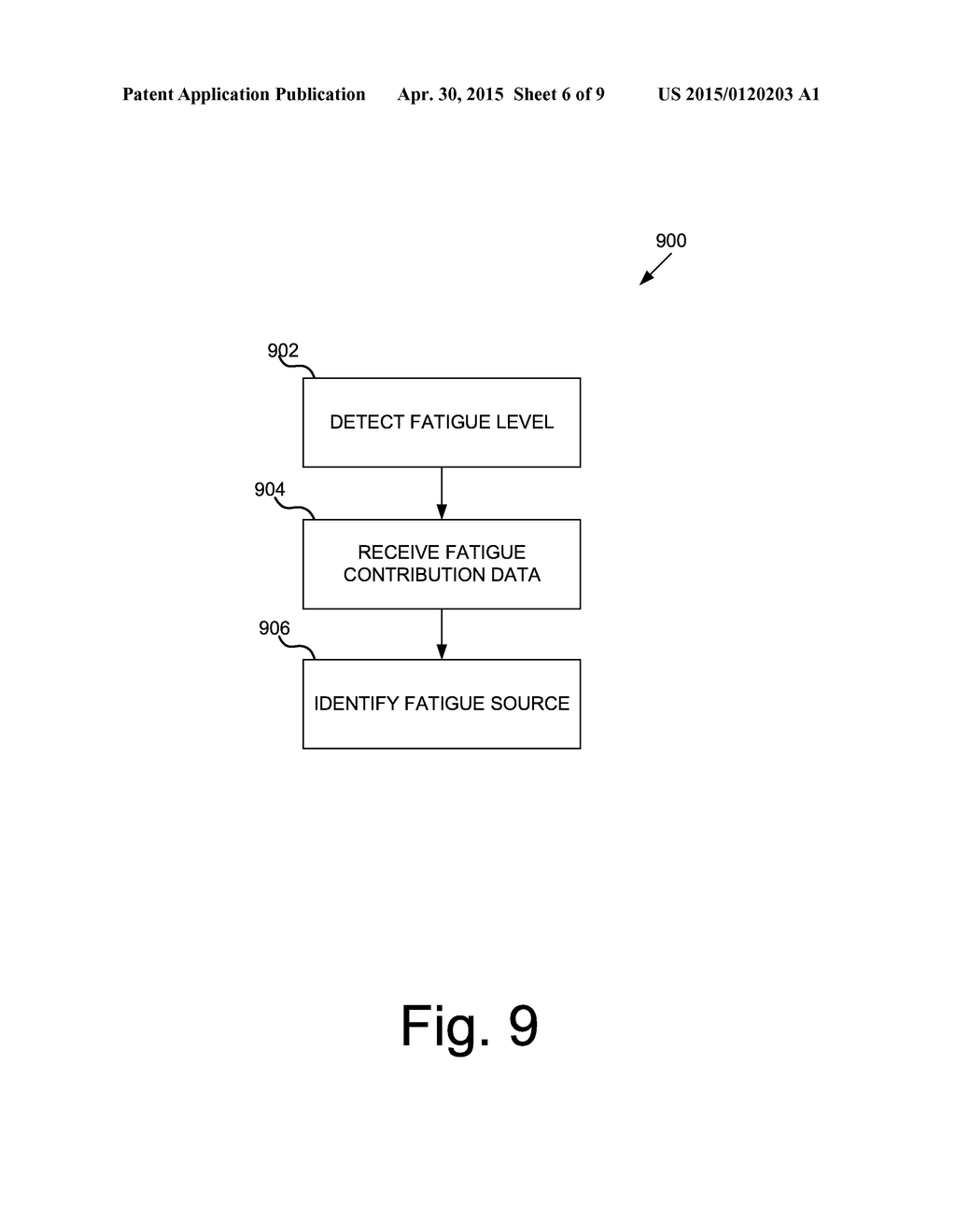 SYSTEM AND METHOD FOR IDENTIFYING FATIGUE SOURCES - diagram, schematic, and image 07