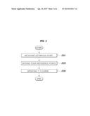 METHOD FOR ESTIMATING TORQUE TRANSMISSION CHARACTERISTICS OF DRY TYPE     CLUTCH diagram and image