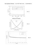 DETERMINING PERFORMANCE DATA FOR HYDROCARBON RESERVOIRS USING DIFFUSIVE     TIME OF FLIGHT AS THE SPATIAL COORDINATE diagram and image