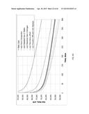 DETERMINING PERFORMANCE DATA FOR HYDROCARBON RESERVOIRS USING DIFFUSIVE     TIME OF FLIGHT AS THE SPATIAL COORDINATE diagram and image