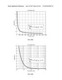 DETERMINING PERFORMANCE DATA FOR HYDROCARBON RESERVOIRS USING DIFFUSIVE     TIME OF FLIGHT AS THE SPATIAL COORDINATE diagram and image