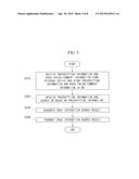 APPARATUS AND METHOD FOR COLLECTING ADVERSE DRUG EVENT DATA OVER NETWORK diagram and image