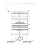 TIERED OVERSUBSCRIPTION diagram and image