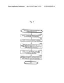 MOBILE TERMINAL MANAGEMENT SERVER AND MOBILE TERMINAL MANAGEMENT PROGRAM diagram and image